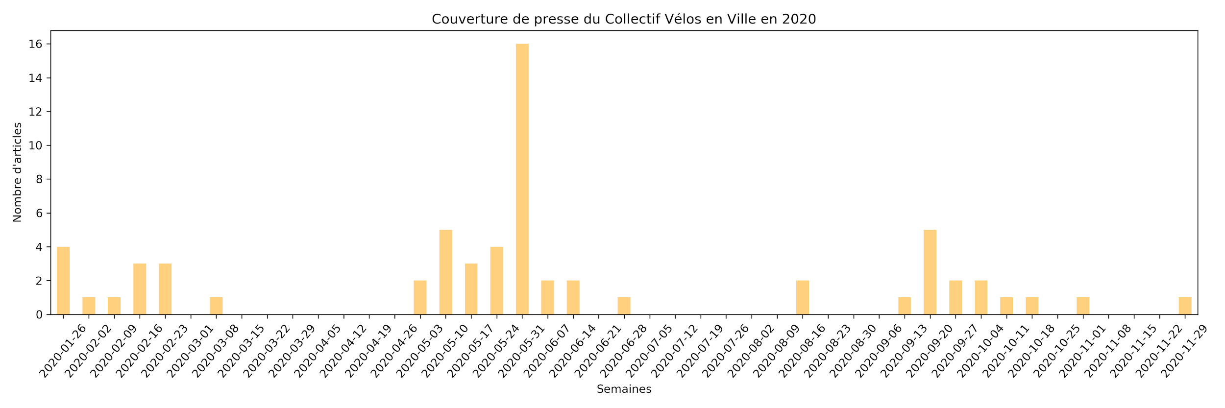 tableau revue de presse 2020
