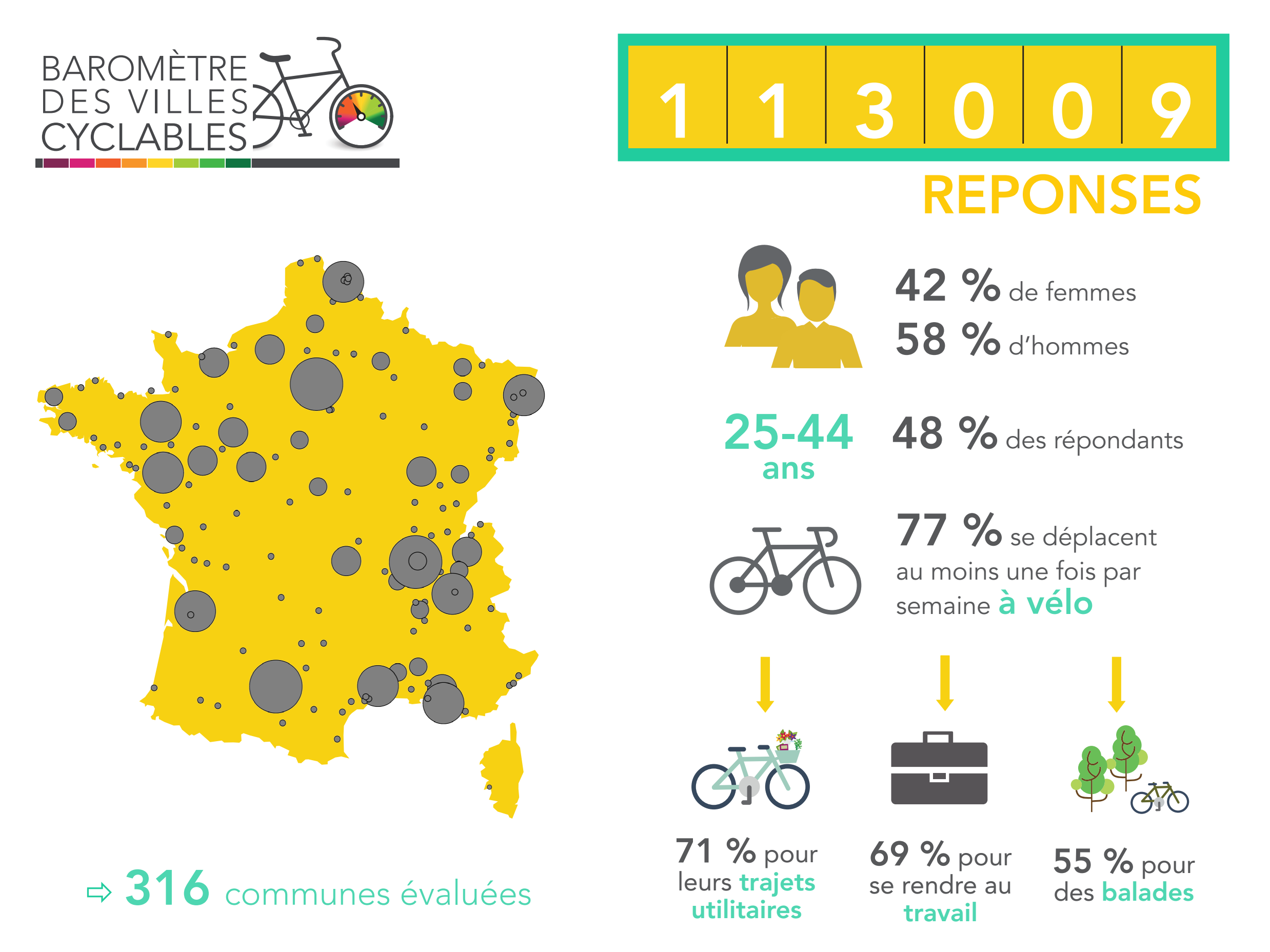 CP FUB 113009Réponses