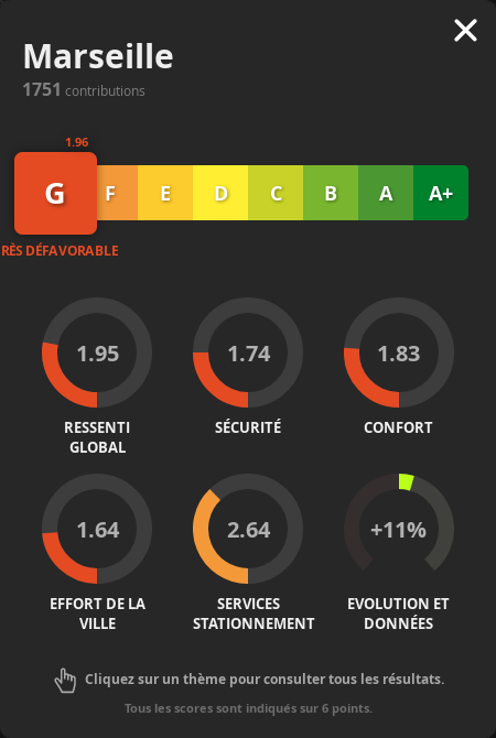 Screenshot 2020-02-10 Parlons-Vlo Palmars