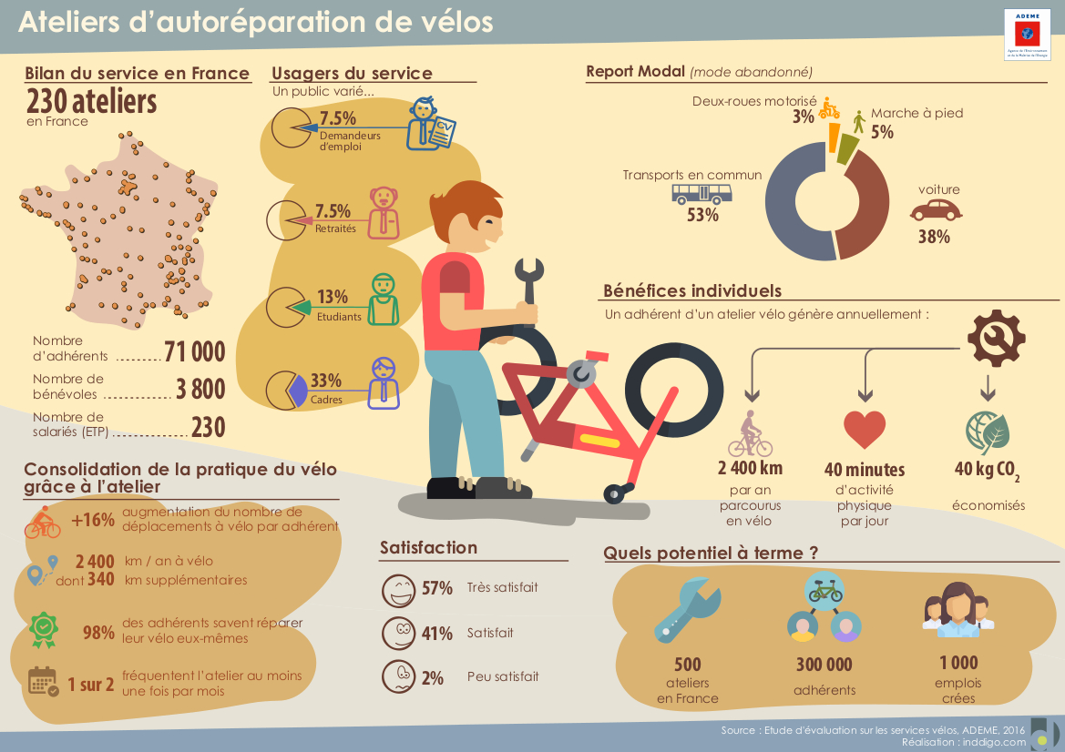 infographies atelierautoreparation
